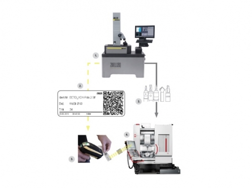  Sistema para código de barras e Transferência de dados via QR Code