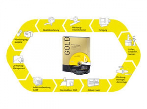 Pacote Gold